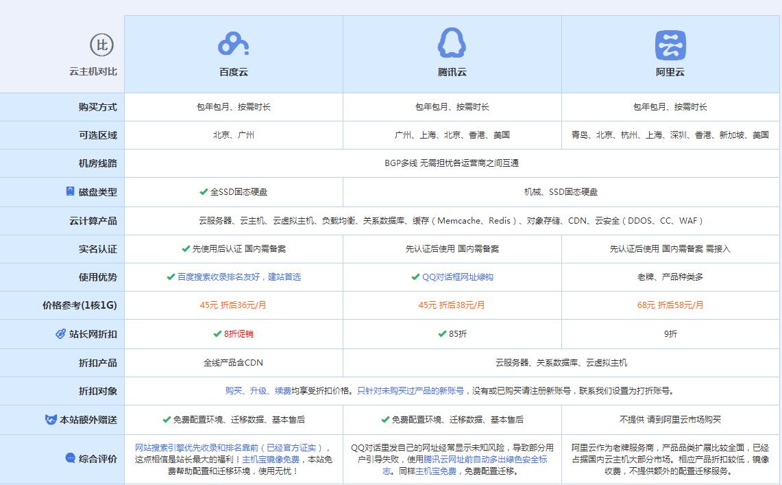 新蔡云主机代理对比.jpg